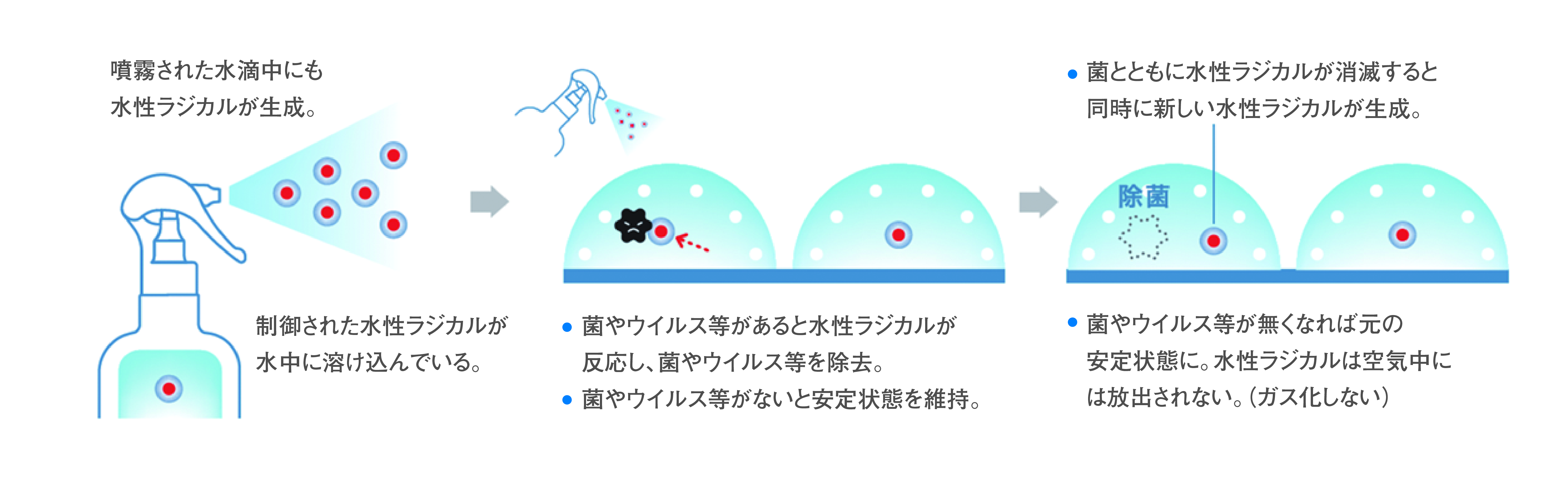 マンダムが除菌市場に本格参入「エムエーティ ピュア 除菌・消臭